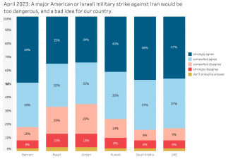 Jordan Spring 2023 Iran Strike Chart